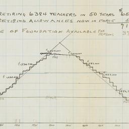 Chart, showing inability of...