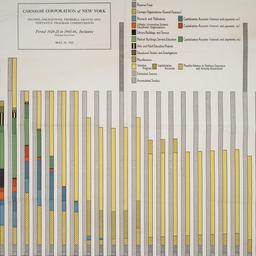 Chart of projections, 1925-...