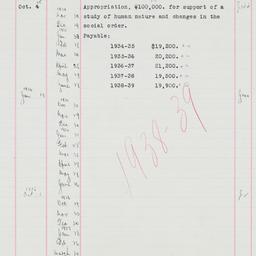 Carnegie Corporation Donati...