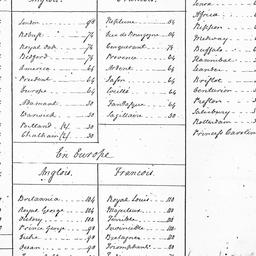 [Document, 1781 August n.d.]