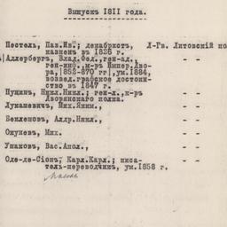 List of Imperial Corps of P...