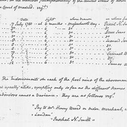 [Document, 1781 October 17]