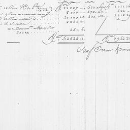 [Document, 1782 n.d.]