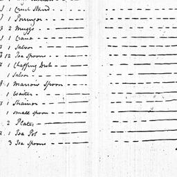 [Document, 1774 April 19]