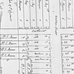 [Document, 1821 June n.d.]