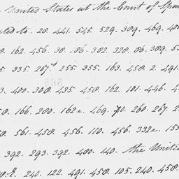 [Document, 1782 August 08]
