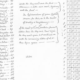 [Document, 1781 Aprilt 25]