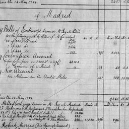 [Document, 1780 n.d. - 1785...