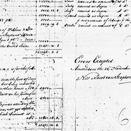 [Document, 1785 November 24]