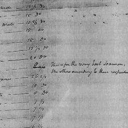 [Document, 1776 March 23]