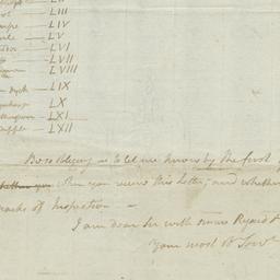 [Document, 1780 February 29]