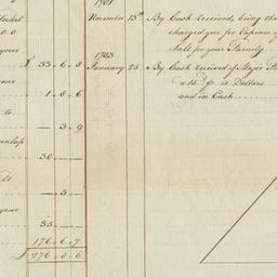[Document, 1784 November 27]