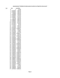 thumbnail for PG1.csv