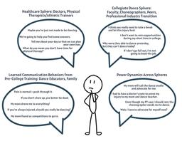 thumbnail for Figure 2 Spheres of Influence.jpg