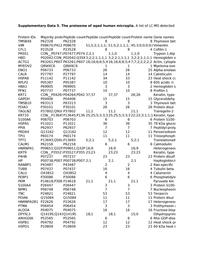 thumbnail for 41467_2018_2926_MOESM7_ESM (1).xls