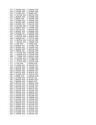 thumbnail for Fe8 _EII.txt