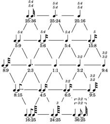 thumbnail for Polyrhythmic_Cognition-figure9.png