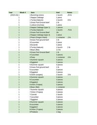 thumbnail for LEAF  Distribution List (Years 1 & 2).xlsx