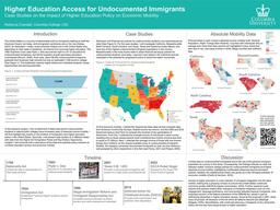 thumbnail for Research Poster_ Higher Education Access for Undocumented Immigrants.jpg