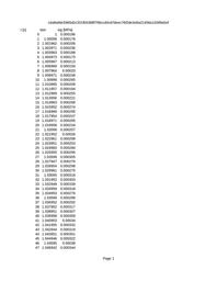 thumbnail for PG2.csv