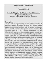 thumbnail for Fodera_2026_SupplementaryMaterial_Compiled_Microindentation_Maps.pdf