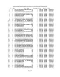 thumbnail for Schwartz_etal_EcolApps_dataForDeposit.csv