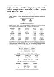 thumbnail for remotesensing-08-00864-s001.pdf