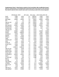 thumbnail for 41467_2018_2926_MOESM5_ESM (1).xlsx