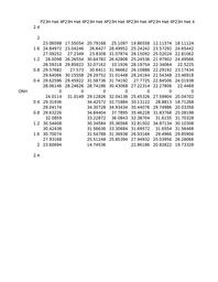 thumbnail for figure 2 data panel D-H.xlsx