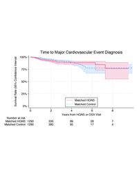 thumbnail for Figure2d.pdf