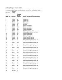 thumbnail for Narthang Kangyur at RBML.xlsx