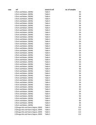 thumbnail for erlaa625e_tableS2.xlsx