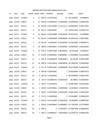 thumbnail for Roth_Procton_Cords_2026_data_H1.csv