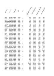 thumbnail for Dataset S2 - 3READS.xlsx