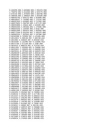 thumbnail for Fe12 _target.dat