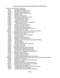 thumbnail for srep33166-s1.csv