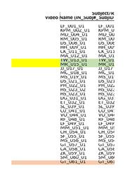 thumbnail for Updated Anonymized TWO YEARS Sham and nonsham(AutoRecovered) (3).xlsx