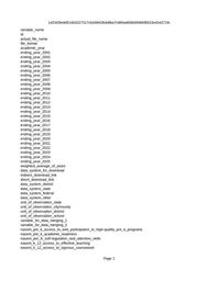 thumbnail for 20250501_CALL-ECL-MEI_MDMT_DataDictionary.csv