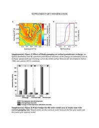thumbnail for ncomms12833-s1.pdf