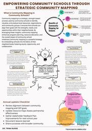thumbnail for Community mapping one pager -3.pdf