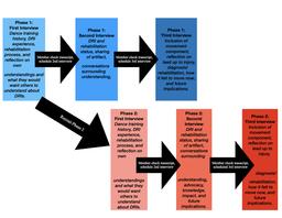 thumbnail for Figure 1 Interview Process.jpeg