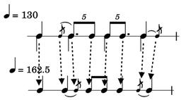 thumbnail for Polyrhythmic_Cognition-figure5_and_figure6.png