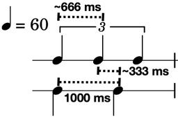 thumbnail for Polyrhythmic_Cognition-figure1.png
