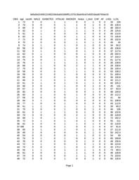 thumbnail for NOMAS P-wave and MRI findings deidentified dataset 9.24.18.csv