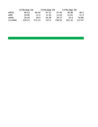 thumbnail for figure 3 data panel A-F.xlsx