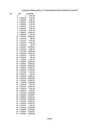 thumbnail for PG3.csv