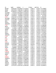 thumbnail for 41467_2018_2926_MOESM6_ESM (1).xlsx