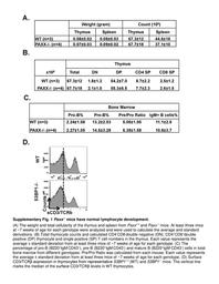 thumbnail for ncomms13816-s1.pdf