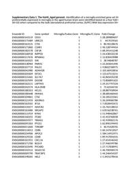 thumbnail for 41467_2018_2926_MOESM3_ESM (1).xlsx