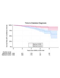 thumbnail for Figure2a.pdf